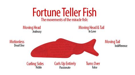 Enhance your intuition with the magic fish fortune teller